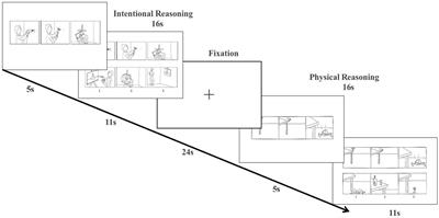 Training deaf college students to improve their theory of mind: based on a two-component model